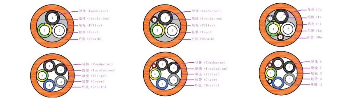 辰安光電(diàn)EV線(xiàn)