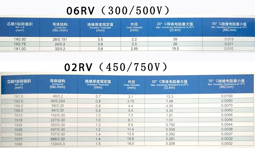 RV单芯软電(diàn)線(xiàn)规格型号参数表-辰安光電(diàn)