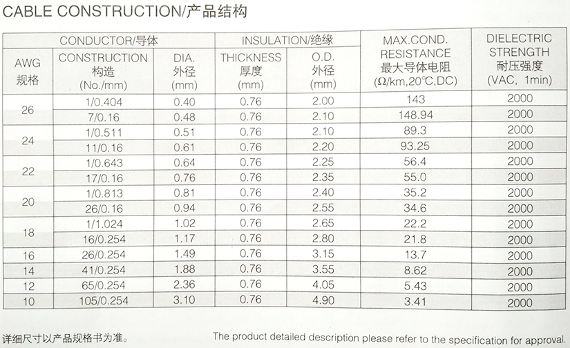 UL1230半硬质PVC電(diàn)子線(xiàn)规格型号参数表-辰安光電(diàn)