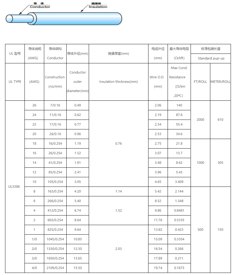 UL3386 105oC 600V辐照交联阻燃聚乙烯绝缘電(diàn)子線(xiàn)规格型号参数表-无锡辰安 (1)