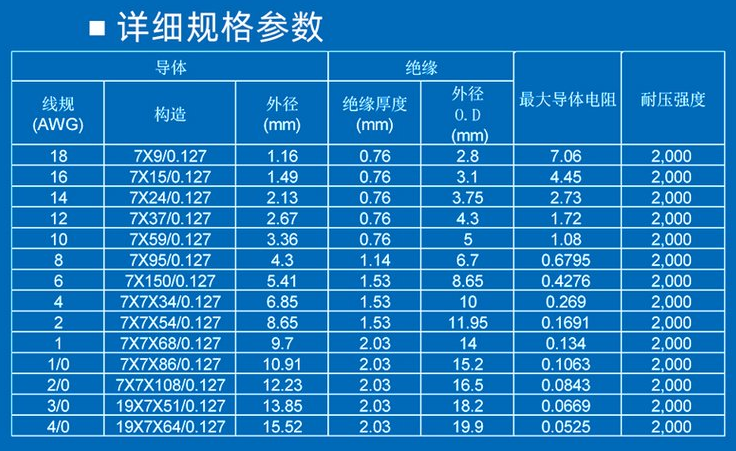 UL1015電(diàn)子線(xiàn)规格型号参数表-辰安光電(diàn)